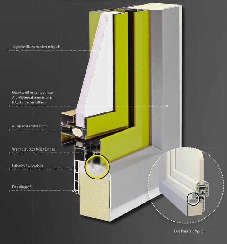 Fenstersystem